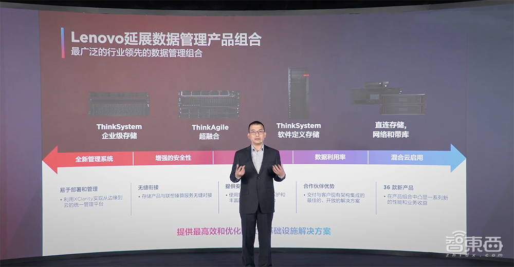 联想甩出“新算力”全家桶!91款全新基础设施产品,还有边缘计算软硬件套餐