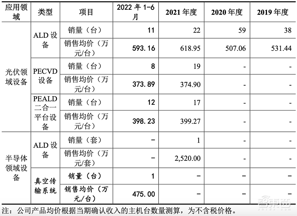 无锡首富之子,29岁拿下半导体设备IPO!