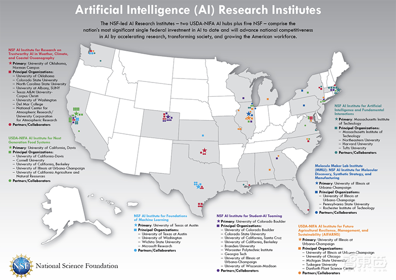 美国砸10亿美元投AI和量子计算！建12家研究机构，亚马逊谷歌英特尔参投