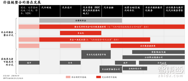 2030全球新出行产业报告:2.2万亿美元蛋糕将这样分【附下载】| 智东西内参