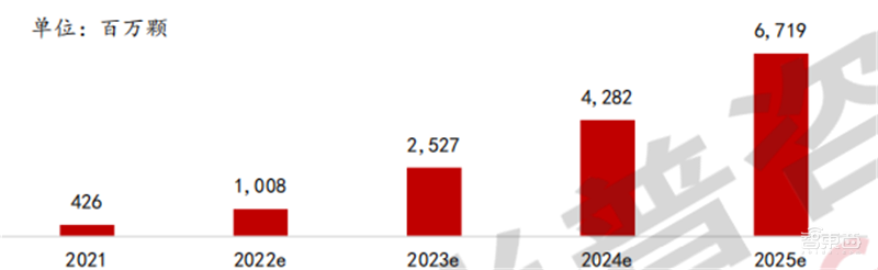 2022人工智能全景报告!AI芯片火爆,元宇宙、生命科学深度融合 | 智东西内参