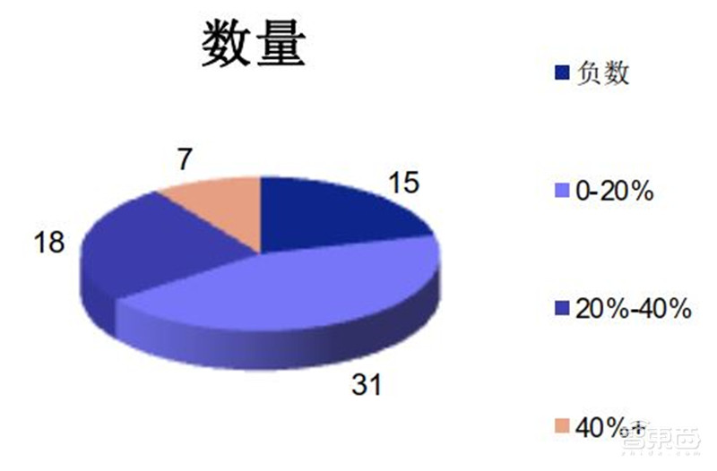 科创板71家TMT公司半年报解密！芯片股爆发，澜起最赚钱，中芯研发下血本 | 智东西内参