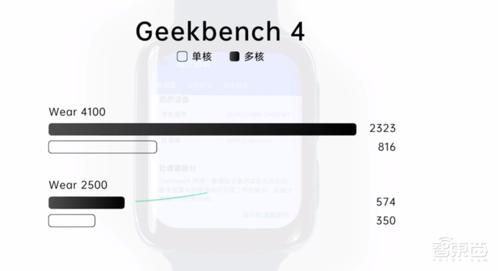 OPPO造芯正式落地智能手表!续航最长16天,还能当车钥匙