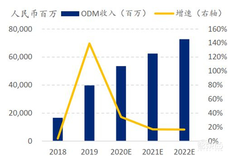 中国手机是怎样征服世界的？百页报告看我国手机产业有多强 | 智东西内参