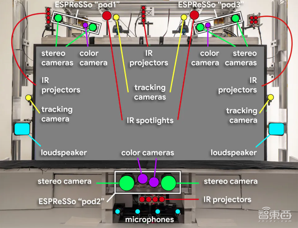 谷歌造出超酷“魔镜”:真人全息投影,宛如面对面聊天,要颠覆视频通话方式!
