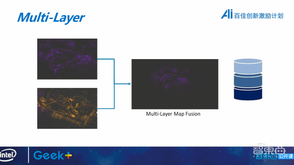 极智嘉研发总监陈超32页PPT深入讲解智能叉车托盘检测算法与VXSLAM技术【附PPT下载】
