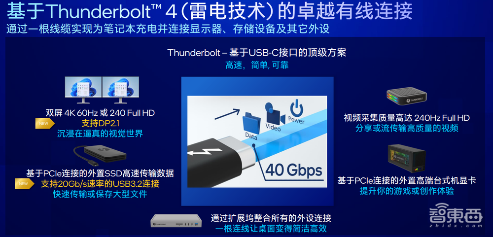 首款24核笔电处理器，多设备协同支持iOS！英特尔CES大招一文看尽