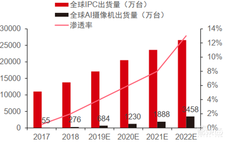 海康大华掀起安防革命!119页报告揭秘万亿视频物联市场【附下载】