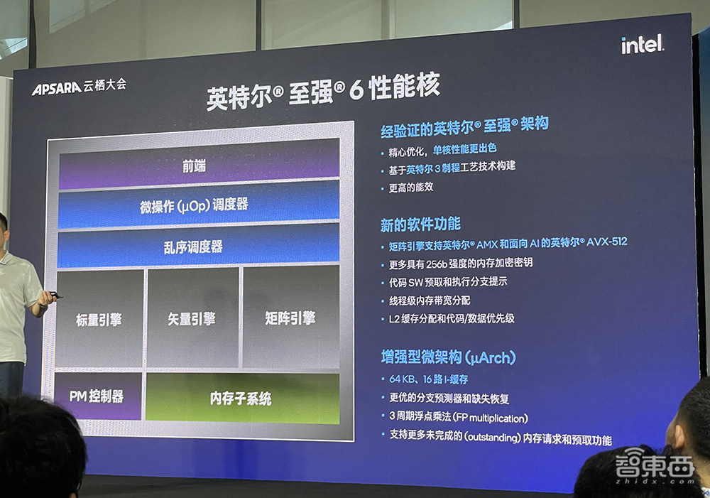 Intel 3工艺、128核心、支持CXL 2.0,英特尔至强6性能核亮点剧透:AI性能大增