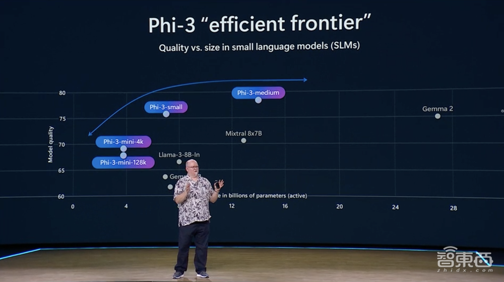 微软昨夜AI全家桶狂飙:GPT-4o上云,纳德拉现场表白OpenAI,Altman剧透新模型