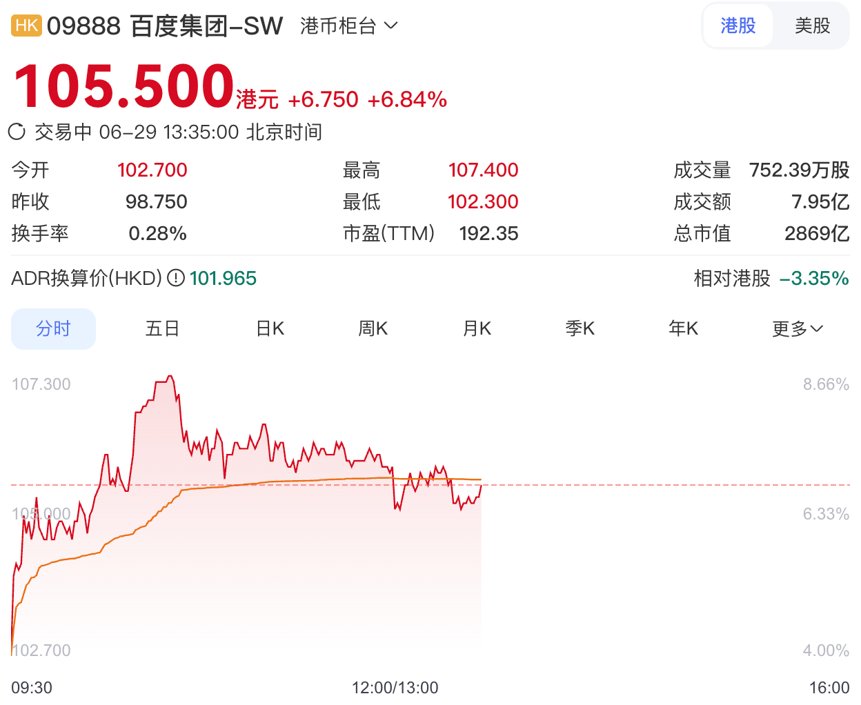 3900亿！北京AI芯片龙头冲刺港股IPO，背靠百度，腾讯是客户
