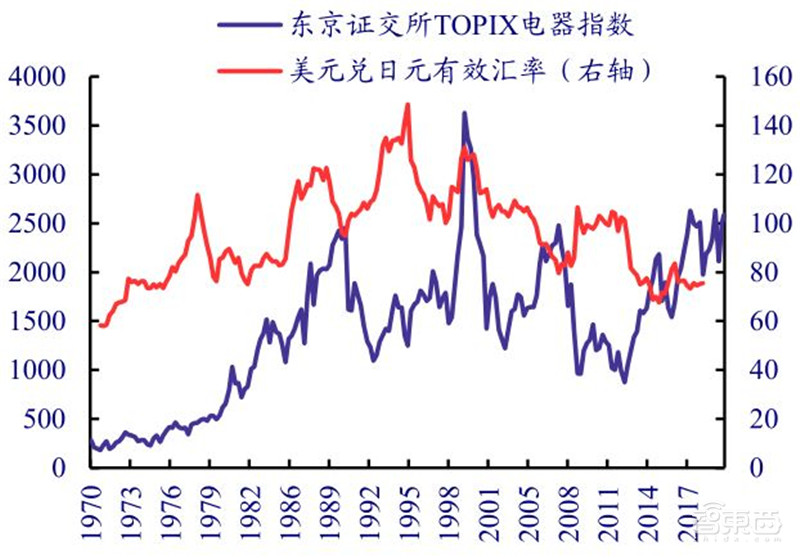 揭秘日本电子行业的兴衰!历史惊人相似,中国能学到什么?| 智东西内参