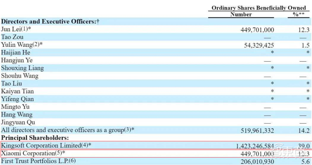 雷军赌了十年的金山云:年亏15亿,股价跌去80%,高度依赖小米