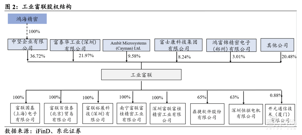 造芯受挫、订单被抢、无缘苹果Vision Pro,富士康怎么了?