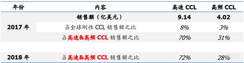 181页报告全景揭秘中国电子产业崛起！疫情挡不住封测、材料、消费电子全面开花