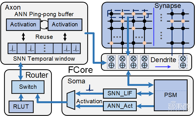 清华系造芯这一年!孵出5个种子选手,还有一批先头部队