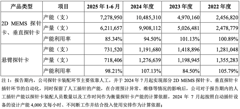 华为又投出一个百亿半导体IPO!开盘大涨212%