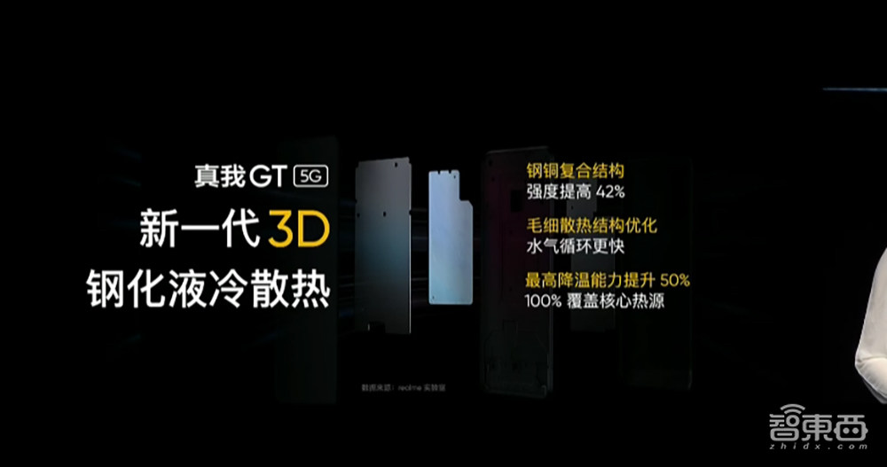 红米在性价比上遇到对手?骁龙888旗舰realme GT 2799元起