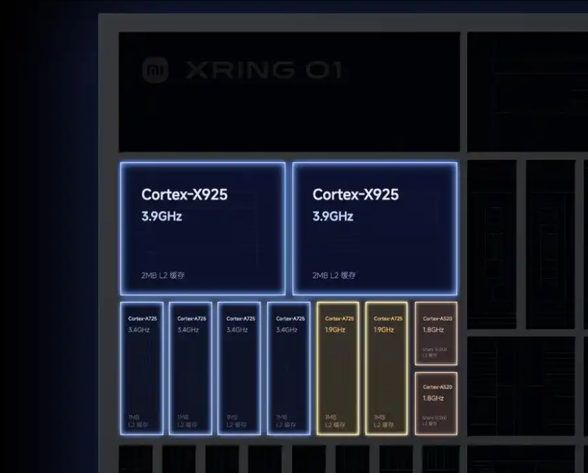 芯片六巨头,决战手机AI芯片光明顶