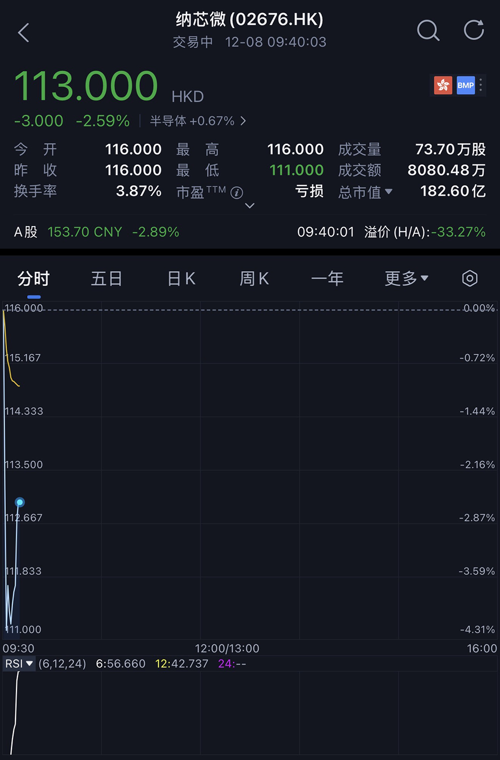 170亿!江苏模拟芯片龙头港交所上市,比亚迪小米都投了