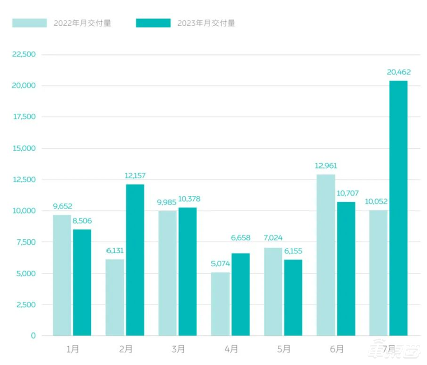 上汽大众带头降6万，零跑再降2万！车圈价格战硝烟再起