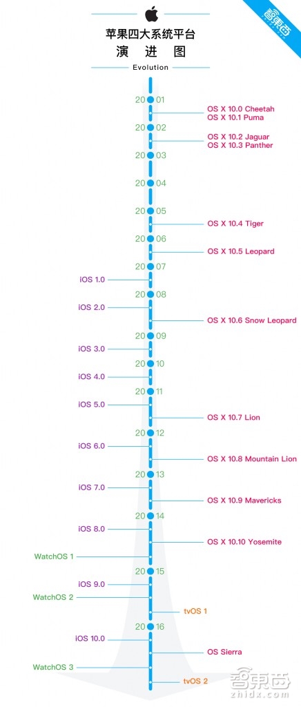 苹果昨晚为中国人操碎了心 玩出了“生态化反”的最高境界