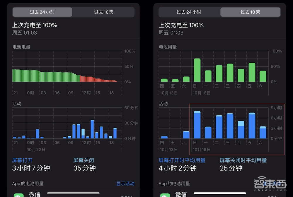 被“小看”的“大个子”,iPhone 14 Plus到底是谁的菜?