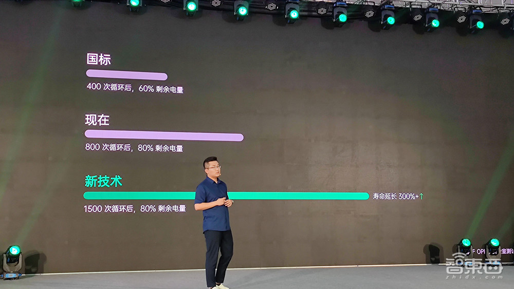 OPPO甩七项快充黑科技,电池寿命提升300%!闪充用户已近2亿