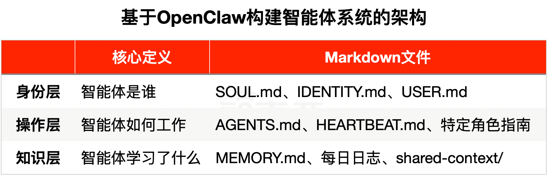 小龙虾替我996，打工人40天逆袭爽文来了，靠9个文件躺赢
