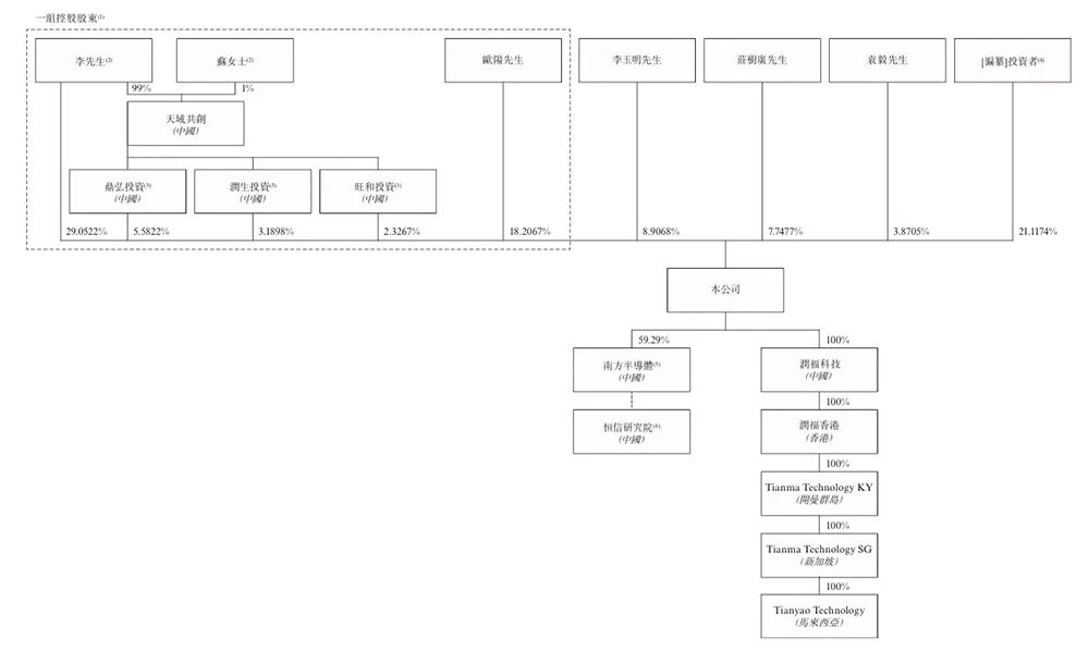 華為又收獲一個(gè)半導(dǎo)體IPO！破發(fā)跌34%