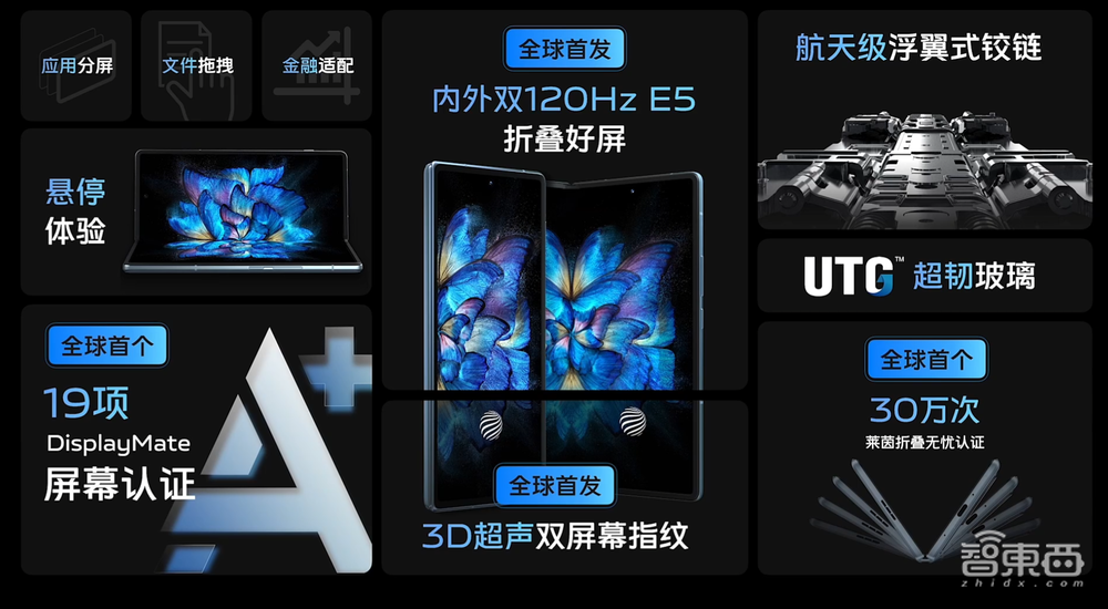 vivo发首款折叠屏手机，能折30万次用10年不坏，8999元起