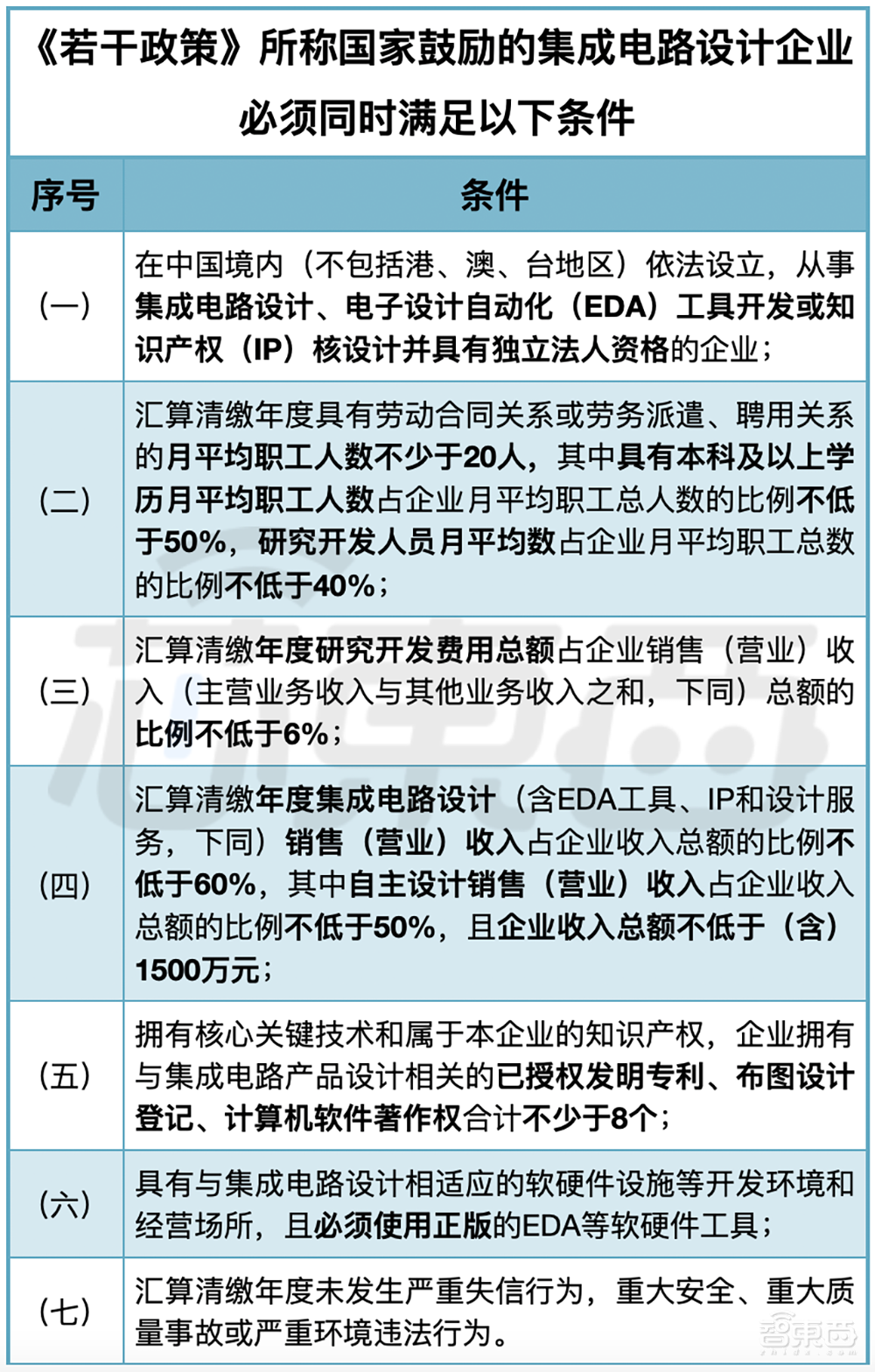IC新政:这些芯片半导体企业可以免征企业所得税了!