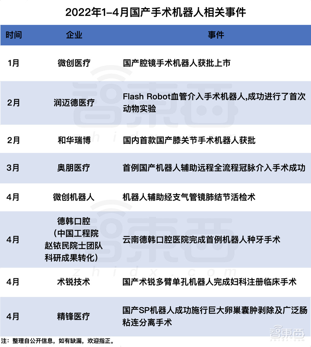 深圳一马当先！机器人融资风起云涌，这些赛道最吸金