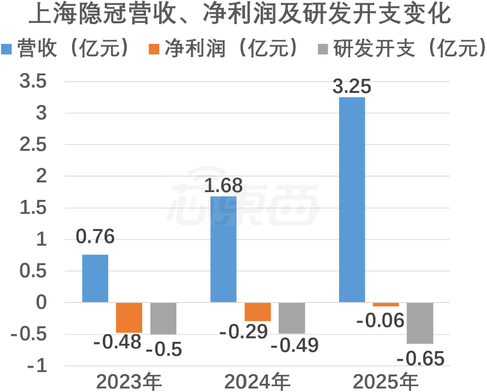 复旦系半导体“小巨人”IPO获受理,拟募资12亿,产品落地中芯国际产线