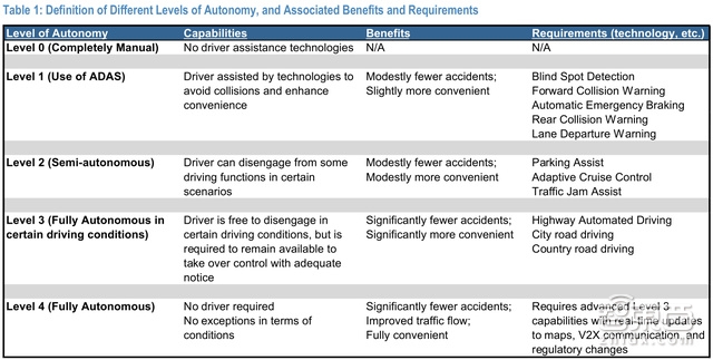 摩根大通智能汽车百亿市场深度报告 这23家中国厂商将爆发【附下载】|智东西内参