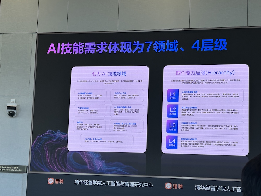 AI智能体人才需求增速40%,中高层人才需求集中爆发!猎聘、清华联手发AI报告