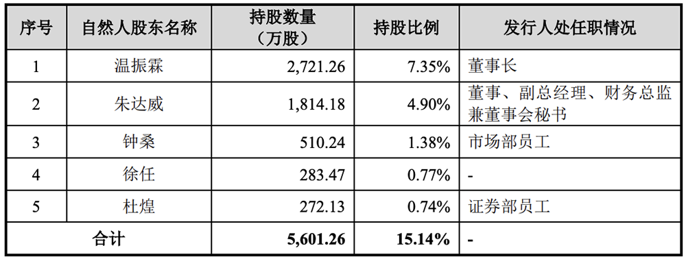 江苏模拟芯片“小巨人”冲刺IPO!南航校友掌舵,拟募资近9亿