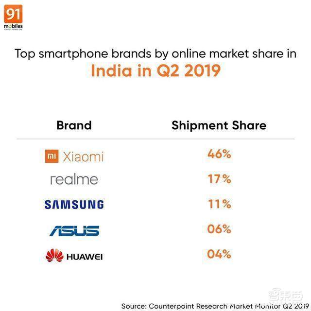 双11销量狂欢背后,手机江湖“小弟们”逆袭上位