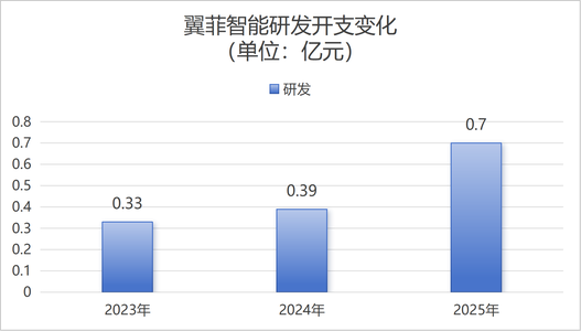 浙江，轻工业全品类机器人第一股来了