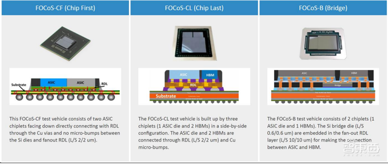 揭秘Chiplet技术,摩尔定律拯救者,两大阵营、六个核心玩家【附下载】| 芯东西内参