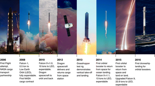 吓尿了!详解马斯克的火星建殖民地计划
