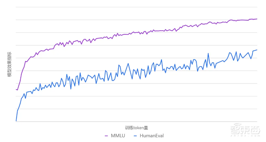 国产最大MoE开源模型发布!腾讯AI Lab创始人带队,已融2亿美元