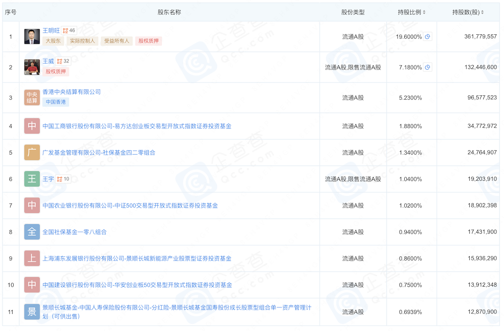 被苹果选中的电池公司赴港IPO!动力电池出货量进入全球前十