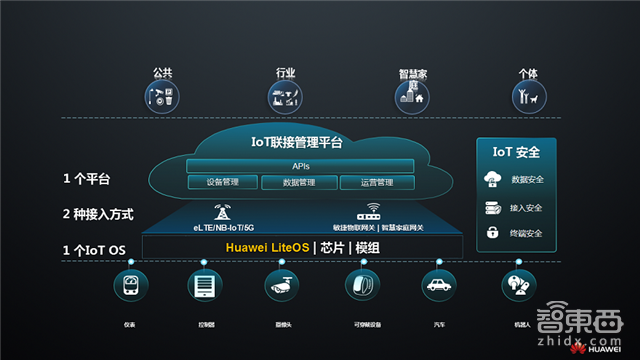 别让阿里独吞!一文读懂物联网万亿大蛋糕【附下载】| 智东西内参