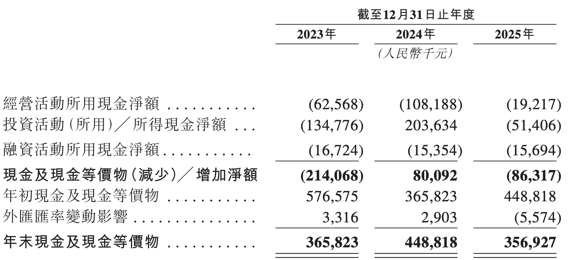 雷军投的前英伟达员工IPO了！开盘暴涨172%