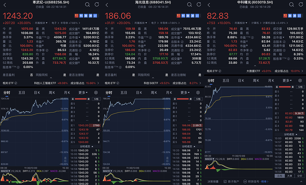 疯狂!DeepSeek引爆寒武纪,市值超越中芯国际,股价直逼茅台