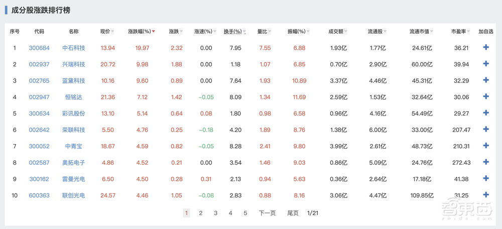 字节首款VR头显深度体验：玩了七天，我感觉Meta遇到对手了