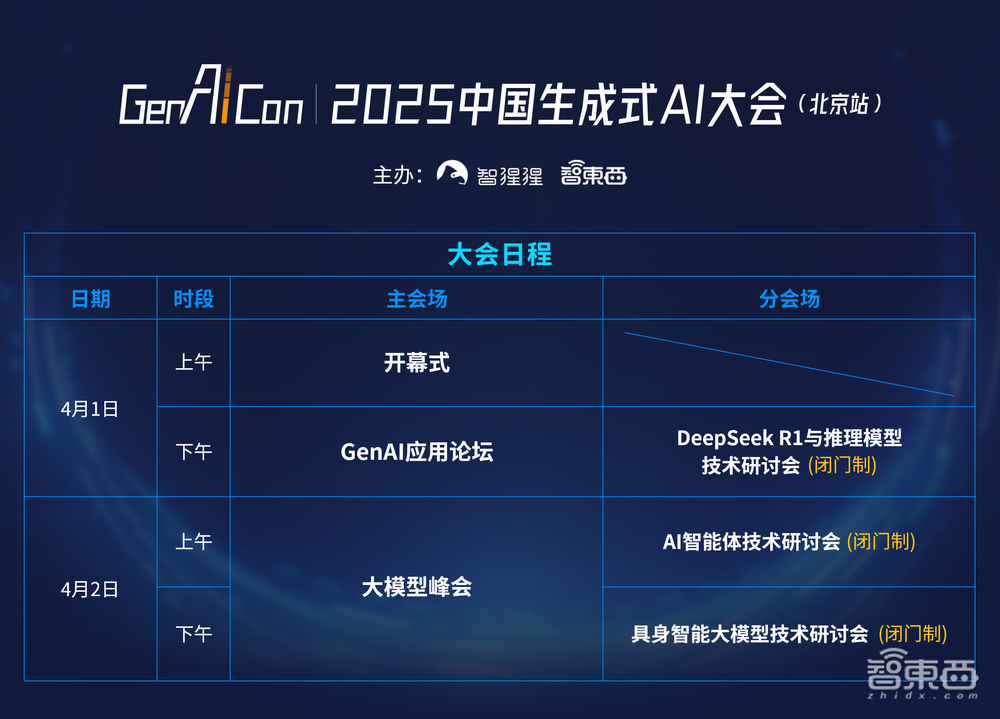 清华与上交大教授领衔!DeepSeek时代中国生成式AI大会首批嘉宾公布,多位顶会作者也来了