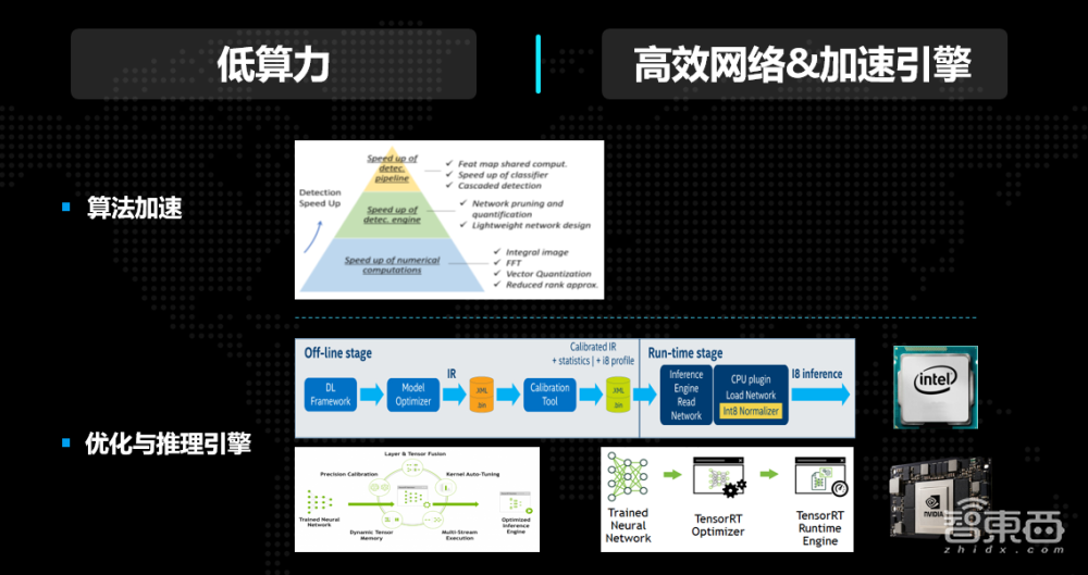 極智嘉研發(fā)總監(jiān)陳超：物流業(yè)占GDP10%，物流機(jī)器人視覺感知面臨挑戰(zhàn)