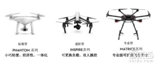 万字解密：大疆的下一道“窄门”！